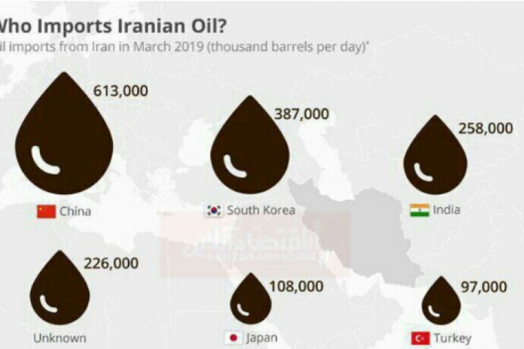 صادرات نفتی ایران